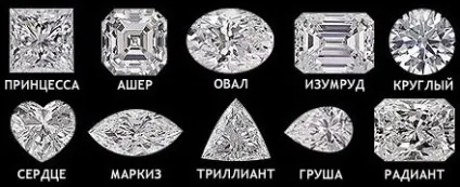 Як правильно прочитати характеристики діаманта по бирці (карат) Як правильно прочитати характеристики діаманта по бирці