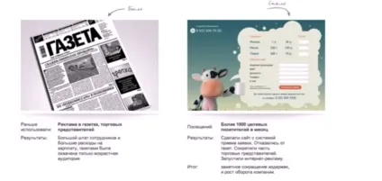Як правильно використовувати кейси на вашому сайті, сайт для бізнесу (правильно) Як правильно використовувати кейси на вашому сайті, сайт для бізнесу