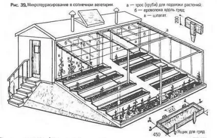 Як побудувати сонячний вегетарій, 6 соток