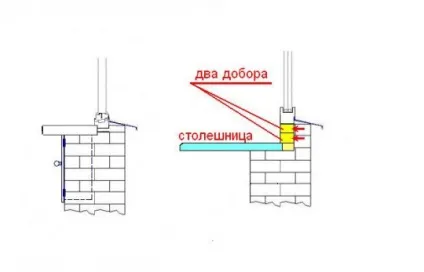 Як знизити рівень підвіконня в чи можна зрушити віконний блок всередину на 5-10см, ідеї для ремонту (підвіконня) Як знизити рівень підвіконня в чи можна зрушити віконний блок всередину на 5-10см, ідеї для ремонту