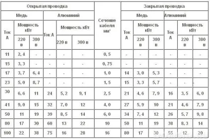 Як правильно розрахувати електропроводку заміського будинку, приклад проекту енергопостачання