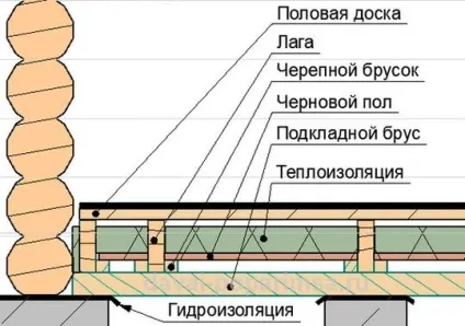 Як побудувати знамениту японську лазню офуро своїми руками (офуро) Як побудувати знамениту японську лазню офуро своїми руками