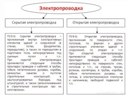 Як правильно розрахувати електропроводку заміського будинку, приклад проекту енергопостачання