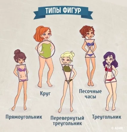 Як правильно підбирати джинси за типом фігури (типу) Як правильно підбирати джинси за типом фігури