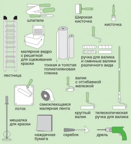 Як правильно фарбувати дерев'яна стеля дисперсійними фарбами (дерев'яний) Як правильно фарбувати дерев'яна стеля дисперсійними фарбами