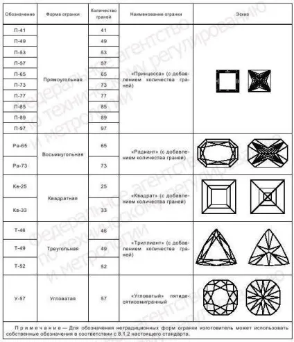 Як правильно прочитати характеристики діаманта по бирці (діаманта) Як правильно прочитати характеристики діаманта по бирці