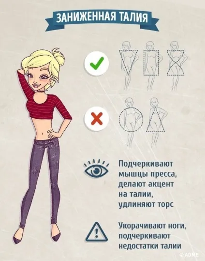 Як правильно підбирати джинси за типом фігури (одяг) Як правильно підбирати джинси за типом фігури