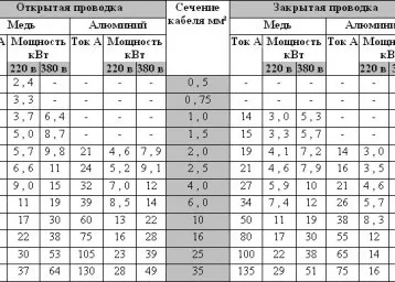Як застосовувати броньований кабель для введення електрики в будинок (Bank сонячною батареєю) Як застосовувати броньований кабель для введення електрики в будинок