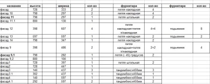 Як правильно замовити дизайн проект кухні - зробимо меблі самі (замовити) Як правильно замовити дизайн проект кухні - зробимо меблі самі