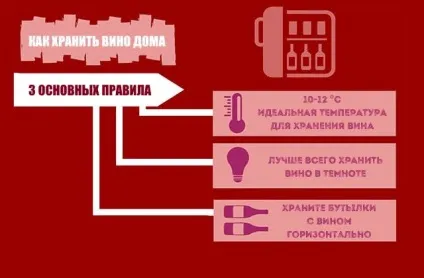 Як правильно зберігати вино в бочках і пластикових пляшках (правильно) Як правильно зберігати вино в бочках і пластикових пляшках