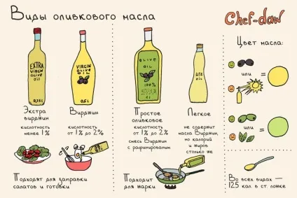 Як правильно вибирати оливкову олію корисні поради - українські Афіни, новини Греції