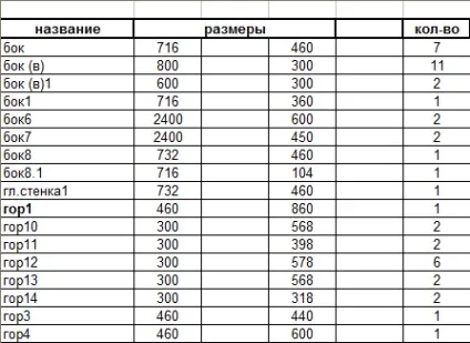 Як правильно замовити дизайн проект кухні - зробимо меблі самі (кухня) Як правильно замовити дизайн проект кухні - зробимо меблі самі