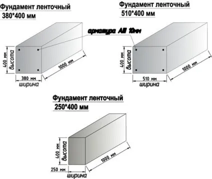 Як правильно зробити стрічковий фундамент для забору своїми руками - легка справа