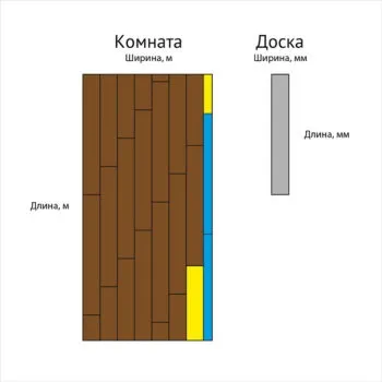 Як розрахувати ламінат на кімнату методи розрахунку покриття (методи) Як розрахувати ламінат на кімнату методи розрахунку покриття