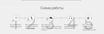 Як залучити клієнтів психолога
