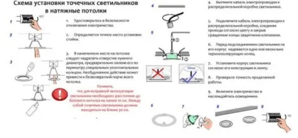 Як розташувати світильники у ванній кімнаті функціональний і декоративний аспект (розташувати) Як розташувати світильники у ванній кімнаті функціональний і декоративний аспект