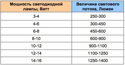 Як розташувати світильники у ванній кімнаті функціональний і декоративний аспект (освітлення ванної кімнати) Як розташувати світильники у ванній кімнаті функціональний і декоративний аспект