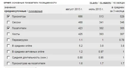 Як розкрутити сайт (блог) самостійно (самому) розкрутка сайту безкоштовно (розкрутка) Як розкрутити сайт (блог) самостійно (самому) розкрутка сайту безкоштовно
