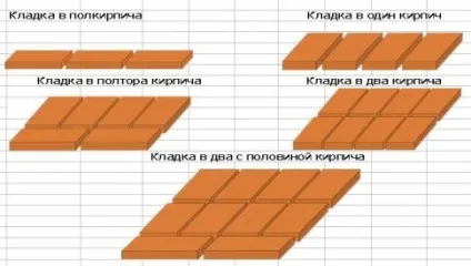 Як розрахувати кількість цегли на будинок (визначити необхідну кількість) Як розрахувати кількість цегли на будинок