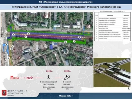 Як просувається будівництво пересадок на МЦК - експертний центр (нового зупинкового пункту) Як просувається будівництво пересадок на МЦК - експертний центр