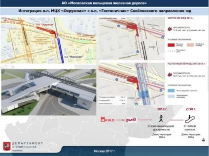 Як просувається будівництво пересадок на МЦК - експертний центр (нового зупинкового пункту) Як просувається будівництво пересадок на МЦК - експертний центр