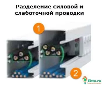 Як самостійно прокласти слабкострумові кабелі в квартирі (самостійно) Як самостійно прокласти слабкострумові кабелі в квартирі