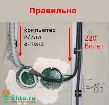 Як самостійно прокласти слабкострумові кабелі в квартирі (квартирі) Як самостійно прокласти слабкострумові кабелі в квартирі
