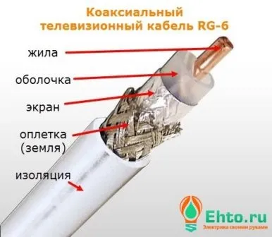 Як самостійно прокласти слабкострумові кабелі в квартирі (слабкострумові) Як самостійно прокласти слабкострумові кабелі в квартирі