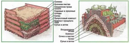 Як зробити компостну яму на дачі своїми руками