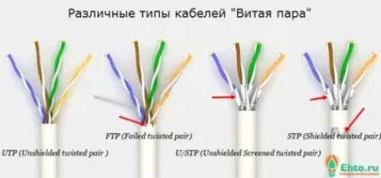 Як самостійно прокласти слабкострумові кабелі в квартирі (квартирі) Як самостійно прокласти слабкострумові кабелі в квартирі