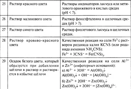 Як вирішувати с2 по хімії - підказки та поради (методика рішення с2 по хімії) Як вирішувати с2 по хімії - підказки та поради