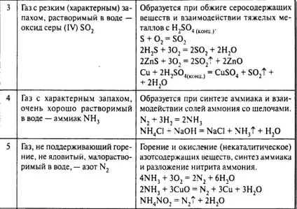 Як вирішувати с2 по хімії - підказки та поради (запахи газів) Як вирішувати с2 по хімії - підказки та поради