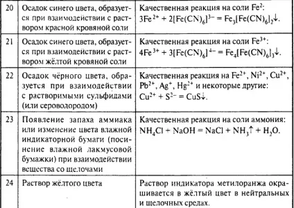 Як вирішувати с2 по хімії - підказки та поради (як вирішувати с2 по хімії) Як вирішувати с2 по хімії - підказки та поради