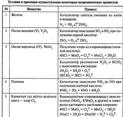 Як вирішувати с2 по хімії - підказки та поради (забарвлені розчини) Як вирішувати с2 по хімії - підказки та поради