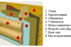 Оздоблення передбанника своїми руками