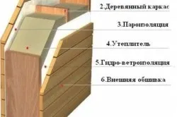 Оздоблення передбанника своїми руками