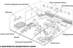 Оздоблення вхідних дверей декоративним каменем процес облицювання (декоративним) Оздоблення вхідних дверей декоративним каменем процес облицювання