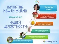 Від чого залежить якість нашого життя (залежить) Від чого залежить якість нашого життя