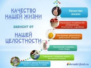 Від чого залежить якість нашого життя (залежить) Від чого залежить якість нашого життя