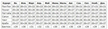 острів Самет