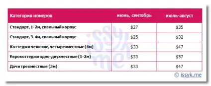Відпочинок і лікування в санаторіях Іссик-куля (Іссик-куля) Відпочинок і лікування в санаторіях Іссик-куля
