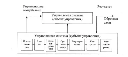 Відділ «гастрономія», мерчендайзинг, дистанційна освіта (відділ) Відділ «гастрономія», мерчендайзинг, дистанційна освіта