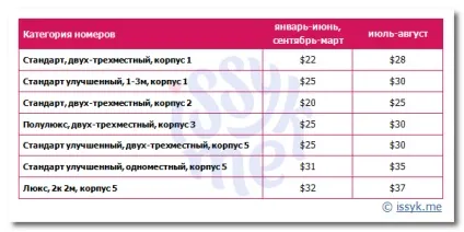 Відпочинок і лікування в санаторіях Іссик-куля (лікування) Відпочинок і лікування в санаторіях Іссик-куля