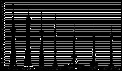 Останкінська вежа - вражаюча екскурсія по телевежі (cryout_query_offset expected reference) Останкінська вежа - вражаюча екскурсія по телевежі