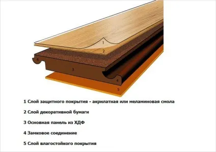 Оздоблення сходів ламінатом своїми руками - як обшити бетонні або металеві сходи відео (своїми) Оздоблення сходів ламінатом своїми руками - як обшити бетонні або металеві сходи відео