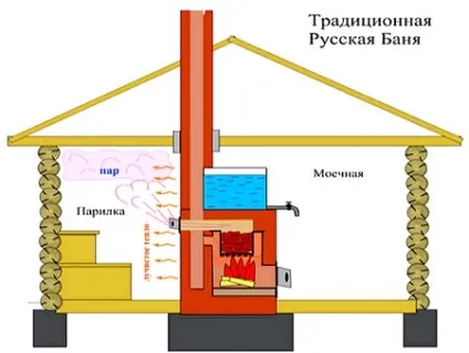 Оздоблення передбанника всередині своїми руками покрокове дію і вибір матеріалу (обробка передбанник всередині) Оздоблення передбанника всередині своїми руками покрокове дію і вибір матеріалу