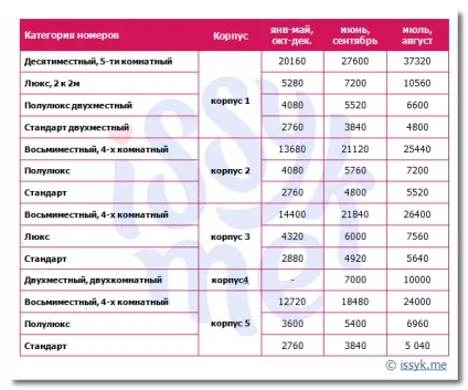 Відпочинок і лікування в санаторіях Іссик-куля (Іссик-куля) Відпочинок і лікування в санаторіях Іссик-куля