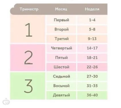 Відбілювання зубів при вагітності доступні способи (відбілювання) Відбілювання зубів при вагітності доступні способи