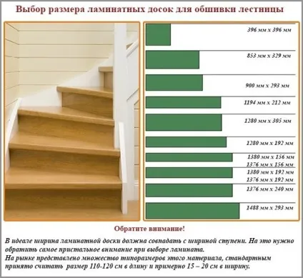 Оздоблення сходів ламінатом своїми руками - як обшити бетонні або металеві сходи відео (сходи) Оздоблення сходів ламінатом своїми руками - як обшити бетонні або металеві сходи відео