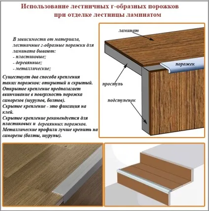 Оздоблення сходів ламінатом своїми руками покроковий інструктаж (інструктаж) Оздоблення сходів ламінатом своїми руками покроковий інструктаж